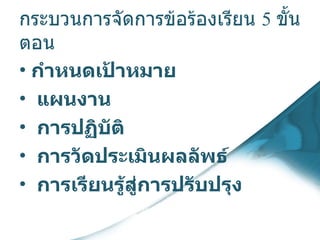 กระบวนการจัดการข้อร้องเรียน  5  ขั้นตอน กำหนดเป้าหมาย แผนงาน การปฏิบัติ การวัดประเมินผลลัพธ์ การเรียนรู้สู่การปรับปรุง   