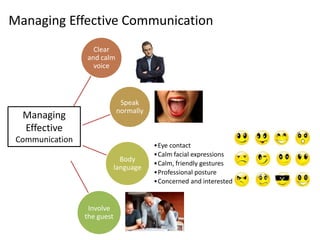Managing Effective Communication
                   Clear
                 and calm
                   voice



                              Speak
                             normally
  Managing
  Effective
 Communication
                                        •Eye contact
                                        •Calm facial expressions
                               Body
                                        •Calm, friendly gestures
                             language
                                        •Professional posture
                                        •Concerned and interested


                  Involve
                 the guest
 