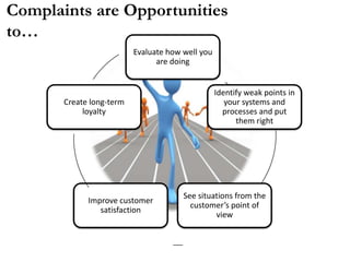 Complaints are Opportunities
to…
                          Evaluate how well you
                                are doing


                                                  Identify weak points in
       Create long-term                              your systems and
            loyalty                                 processes and put
                                                        them right




                                       See situations from the
             Improve customer
                                         customer’s point of
                satisfaction
                                                view
 