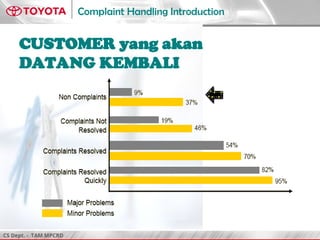 CS Dept. - TAM MPCRD
Complaint Handling Introduction
8, 10
CUSTOMER yang akan
DATANG KEMBALI
 