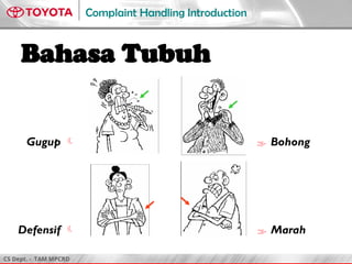 CS Dept. - TAM MPCRD
Complaint Handling Introduction
Bahasa Tubuh
Gugup 
Defensif 
 Bohong
 Marah
 