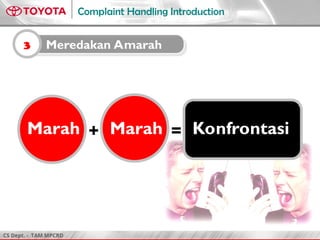 CS Dept. - TAM MPCRD
Complaint Handling Introduction
Marah
3 Meredakan Amarah
Marah Konfrontasi
+ =
 