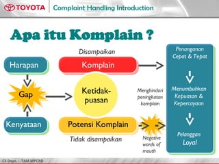 CS Dept. - TAM MPCRD
Complaint Handling Introduction
Apa itu Komplain ?
Harapan
Kenyataan
Gap
Komplain
Potensi Komplain
Ketidak-
puasan
Disampaikan
Tidak disampaikan Negative
words of
mouth
Menghindari
peningkatan
komplain
Penanganan
Cepat & Tepat
Menumbuhkan
Kepuasan &
Kepercayaan
Pelanggan
Loyal
 