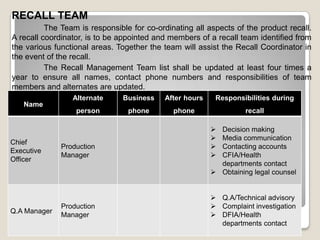 RECALL TEAM
The Team is responsible for co-ordinating all aspects of the product recall.
A recall coordinator, is to be ap...