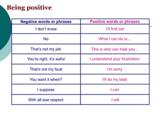complaint_handlling_400.ppt