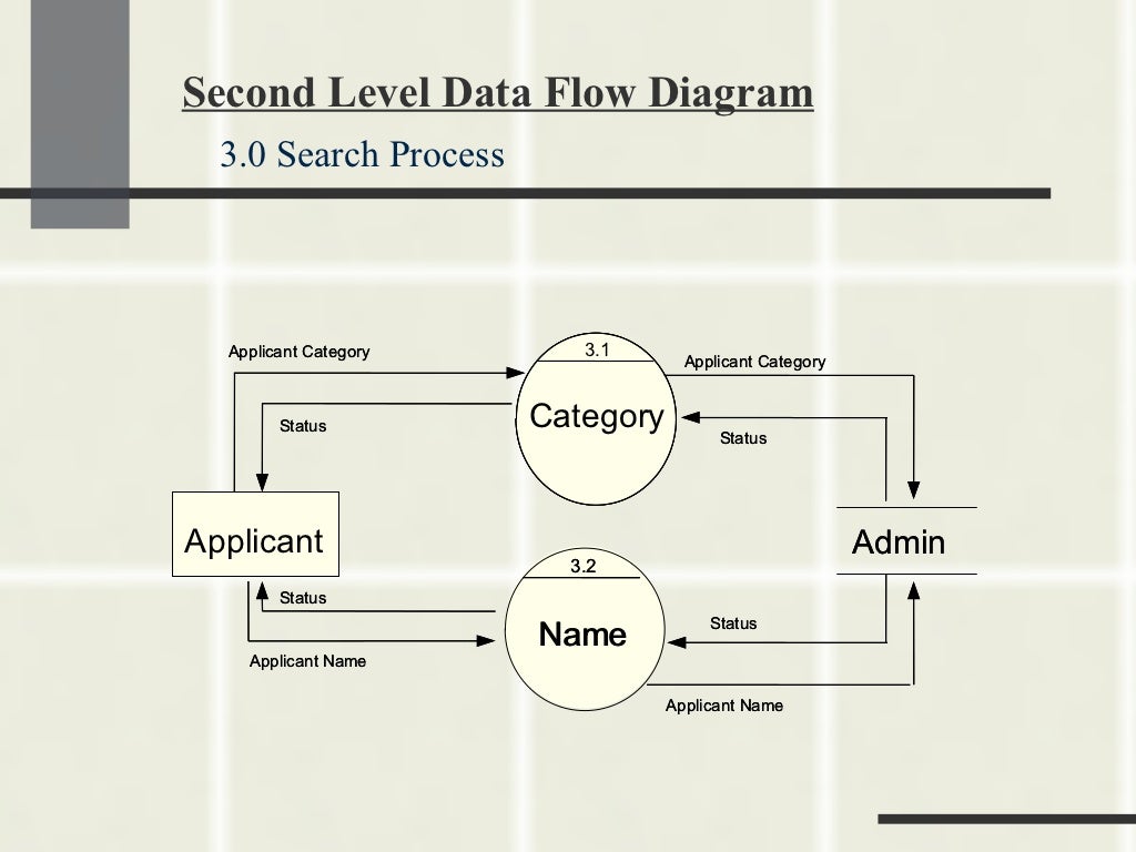 Complaint Management System Dfd Diagram 1000 Projects Vrogue