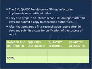 The GM, QA/QC Regulatory or GM manufacturing implements recall without delay. They also prepare an interim reconciliation report after 30 days and submit a copy to concerned authorities. After that prepares a final reconciliation report after 90 days and submits a copy for verification of the success of recall.  