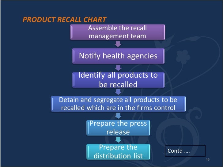 Complaints and recall handling