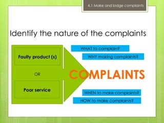 Identify the nature of the complaints
4.1 Make and lodge complaints
Faulty product (s)
Poor service
HOW to make complaints?
WHEN to make complaints?
WHY making complaints?
WHAT to complain?
COMPLAINTS
OR
 