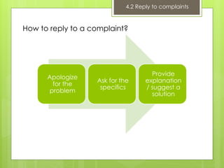 Apologize
for the
problem
Ask for the
specifics
Provide
explanation
/ suggest a
solution
How to reply to a complaint?
4.2 Reply to complaints
 