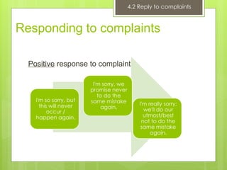 Responding to complaints
Positive response to complaints:
I'm so sorry, but
this will never
occur /
happen again.
I'm sorry, we
promise never
to do the
same mistake
again.
I'm really sorry;
we'll do our
utmost/best
not to do the
same mistake
again.
4.2 Reply to complaints
 