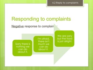 Negative response to complaints:
Responding to complaints
Sorry there is
nothing we
can do
about it.
I'm afraid,
there isn't
much we
can do
about it.
We are sorry
but the food
is just alright.
4.2 Reply to complaints
 