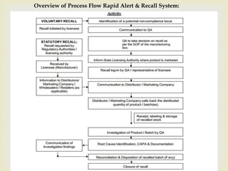 44 
Overview of Process Flow Rapid Alert & Recall System: 
 