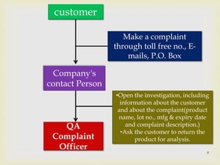 8 
customer 
Make a complaint 
through toll free no., E-mails, 
P.O. Box 
Company's 
contact Person 
•Open the investigation, including 
information about the customer 
and about the complaint(product 
name, lot no., mfg & expiry date 
and complaint description.) 
•Ask the customer to return the 
product for analysis. 
QA 
Complaint 
Officer 
 