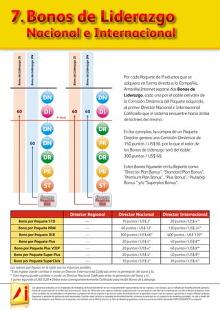 Las ganancias indicadas en los materiales de marketing de AmarillasInternet no son necesariamente representativos de los ingresos, si los hubiera, que un afiliado de AmarillasInternet ganará a
través de su participación en el Plan de Compensación. Todas las referencias a los ingresos implícita o explícitamente mencionados en este Plan de Compensación son sólo a efectos ilustrativos. Estas
cifras no deben ser consideradas como garantías o proyecciones de sus ingresos o ganancias reales. AmarillasInternet no garantiza ningún nivel de ingresos o ganancias a ningún afiliado, cualquier
figuración o garantía de ganancias sería equivocada. Cuando usted compra un paquete de AmarillasInternet, comienza a participar en un programa de marketing completo, no sólo a través del
Centro de Negocios que obtiene con el paquete, sino también con la Oficina Virtual y el Sitio de Marketing gratuitos y exclusivo que le permitirán desarrollar EXPLOSIVAMENTE su negocio!
Los valores que figuran en la tabla son los máximos posibles.
* Este ingreso puede cambiar si existe un Director Internacional Calificado entre la generación del bono y tú.
** Este ingreso puede cambiar si existe un Director Nacional Calificado entre la generación del bono y tú.
1 punto equivale a US$ 0,20 • Debes estar correspondientemente Calificado para recibir Bonos de Liderazgo.
7.	Bonos de Liderazgo
	 Nacional e Internacional
Por cada Paquete de Productos que se
adquiera en forma directa a la Compañía,
AmarillasInternet reparte dos Bonos de
Liderazgo, cada uno por el doble del valor de
la Comisión Dinámica del Paquete adquirido,
al primer Director Nacional e Internacional
Calificado que el sistema encuentre hacia arriba
de la línea del mismo.
En los ejemplos, la compra de un Paquete
Director genera una Comisión Dinámica de
150 puntos / US$30, por lo que el valor de
los Bonos de Liderazgo será del doble:
300 puntos / US$ 60.
Estos Bonos figurarán en tu Reporte como
“Director Plan Bonus”, “Standard Plan Bonus”,
“Premium Plan Bonus” , “Plus Bonus”, “PlusVoip
Bonus ” y/o “Superplus Bonus”.
Director Regional Director Nacional Director Internacional
Bono por Paquete STD ---- 10 puntos / US$ 2* 20 puntos / US$ 4**
Bono por Paquete PRM ---- 60 puntos / US$ 12* 120 puntos / US$ 24**
Bono por Paquete DIR ---- 300 puntos / US$ 60* 600 puntos / US$ 120**
Bono por Paquete Plus ---- 20 puntos / US$ 4* 40 puntos / US$ 8**
Bono por Paquete Plus VOIP ---- 20 puntos / US$ 4* 40 puntos / US$ 8**
Bono por Paquete Super Plus ---- 20 puntos / US$ 4* 40 puntos / US$ 8**
Bono por Paquete SuperClick ---- 10 puntos / US$ 2* 20 puntos / US$ 4**
5º Nivel
DI
DN
DN
DN
DR
PR
ST
60
BonodeLiderazgoDI
BonodeLiderazgoDN
60
Compra
Paquete
DIR
Compra
Paquete
DIR
DI
DN
DR
DR
PR
PR
ST
60
BonodeLiderazgoDI
BonodeLiderazgoDN
60
Compra
Paquete
DIR
Compra
Paquete
DIR
 