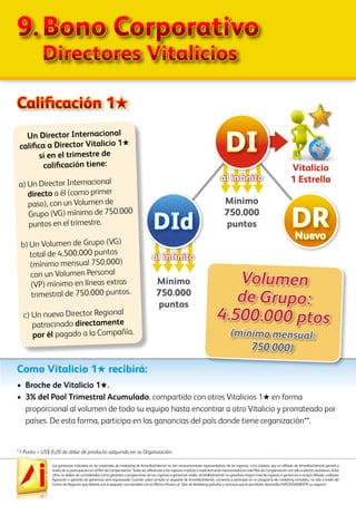 Las ganancias indicadas en los materiales de marketing de AmarillasInternet no son necesariamente representativos de los ingresos, si los hubiera, que un afiliado de AmarillasInternet ganará a
través de su participación en el Plan de Compensación. Todas las referencias a los ingresos implícita o explícitamente mencionados en este Plan de Compensación son sólo a efectos ilustrativos. Estas
cifras no deben ser consideradas como garantías o proyecciones de sus ingresos o ganancias reales. AmarillasInternet no garantiza ningún nivel de ingresos o ganancias a ningún afiliado, cualquier
figuración o garantía de ganancias sería equivocada. Cuando usted compra un paquete de AmarillasInternet, comienza a participar en un programa de marketing completo, no sólo a través del
Centro de Negocios que obtiene con el paquete, sino también con la Oficina Virtual y el Sitio de Marketing gratuitos y exclusivo que le permitirán desarrollar EXPLOSIVAMENTE su negocio!
Calificación 1H
Volumen
de Grupo:
4.500.000 ptos
(mínimo mensual:
750.000)
Un Director Internacional
califica a Director Vitalicio 1H
si en el trimestre de
calificación tiene:
a)	Un Director Internacional
directo a él (como primer
paso), con un Volumen de
Grupo (VG) mínimo de 750.000
puntos en el trimestre.
b)	Un Volumen de Grupo (VG)
total de 4.500.000 puntos
(mínimo mensual 750.000)
con un Volumen Personal
(VP) mínimo en líneas extras
trimestral de 750.000 puntos.
c) Un nuevo Director Regional
patrocinado directamente
por él pagado a la Compañía.
Mínimo
750.000
puntos
DI
DRNuevo
al infinito
Vitalicio
1 Estrella
Mínimo
750.000
puntos
DId
al infinito
Como Vitalicio 1H recibirá:
•	 Broche de Vitalicio 1H.
•	 3% del Pool Trimestral Acumulado, compartido con otros Vitalicios 1H en forma
proporcional al volumen de todo su equipo hasta encontrar a otro Vitalicio y prorrateado por
países. De esta forma, participa en las ganancias del país donde tiene organización**.
9.	Bono Corporativo
	 Directores Vitalicios
*1 Punto = US$ 0,20 de dólar de producto adquirido en su Organización.
 