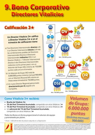 Las ganancias indicadas en los materiales de marketing de AmarillasInternet no son necesariamente representativos de los ingresos, si los hubiera, que un afiliado de AmarillasInternet ganará a
través de su participación en el Plan de Compensación. Todas las referencias a los ingresos implícita o explícitamente mencionados en este Plan de Compensación son sólo a efectos ilustrativos. Estas
cifras no deben ser consideradas como garantías o proyecciones de sus ingresos o ganancias reales. AmarillasInternet no garantiza ningún nivel de ingresos o ganancias a ningún afiliado, cualquier
figuración o garantía de ganancias sería equivocada. Cuando usted compra un paquete de AmarillasInternet, comienza a participar en un programa de marketing completo, no sólo a través del
Centro de Negocios que obtiene con el paquete, sino también con la Oficina Virtual y el Sitio de Marketing gratuitos y exclusivo que le permitirán desarrollar EXPLOSIVAMENTE su negocio!
9.	Bono Corporativo
	 Directores Vitalicios
Calificación 3H
Un Director Vitalicio 2H califica
a Director Vitalicio 3H si en el
trimestre de calificación tiene:
a) Tres Directores Internacionales directos a él;
ó un Director Internacional directo a él más
las combinaciones posibles de Directores
Internacionales Directos ó Directores
Internacionales indirectos (DIi); ó un
Director Vitalicio + 1 Director Internacional
directos ó dos Directores Internacionales
indirectos (como primer paso), con un
Volumen de Grupo (VG) mínimo de 750.000
puntos cada uno en el trimestre.
b)	Un Volumen de Grupo (VG) total de
6.000.000 puntos (mínimo mensual 900.000)
con un Volumen Personal (VP) mínimo en
líneas extras trimestral de 750.000 puntos.
c) Un nuevo Director Regional patrocinado
directamente por él pagado a la
Compañía.
Como Vitalicio 3H recibirá:
•	 Broche de Vitalicio 3H.
•	 3% del Pool Trimestral Acumulado, compartido con otros Vitalicios 1H
•	 1% del Pool Trimestral Acumulado, compartido con otros Vitalicios 2H
•	 Un adicional del 1% del Pool Trimestral Acumulado,
	 compartido con otros Vitalicios 3H
Todos los Bonos en forma proporcional al volumen de equipo
y prorrateado por países.
Mínimo
750.000 puntos
Mínimo
750.000 puntos
DVDV
DRNuevo
al infinitoal infinito
Vitalicio
3 Estrellas
ó
Mín. 750.000 puntos
Mín. 750.000 puntos
DId
al infinito
DIi
al infinito
DIi
al infinito
Volumen
de Grupo:
6.000.000
puntos
(mínimo mensual:
900.000)
DRNuevo
Mín. 750.000 puntos
DId
al infinito
Vitalicio
3 Estrellas
ó
Mínimo
750.000 puntos
Mín. 750.000 puntos
DId
al infinito
DIi
al infinito
DIi
al infinito
ó
Mínimo
750.000 puntos
Mín. 750.000 puntos
DId
al infinito
DIi
al infinito
DIi
al infinito
Mín. 750.000 puntos
DV
al infinito
*1 Punto = US$ 0,20 de dólar de producto adquirido en su Organización.
 