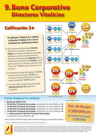 Las ganancias indicadas en los materiales de marketing de AmarillasInternet no son necesariamente representativos de los ingresos, si los hubiera, que un afiliado de AmarillasInternet ganará a
través de su participación en el Plan de Compensación. Todas las referencias a los ingresos implícita o explícitamente mencionados en este Plan de Compensación son sólo a efectos ilustrativos. Estas
cifras no deben ser consideradas como garantías o proyecciones de sus ingresos o ganancias reales. AmarillasInternet no garantiza ningún nivel de ingresos o ganancias a ningún afiliado, cualquier
figuración o garantía de ganancias sería equivocada. Cuando usted compra un paquete de AmarillasInternet, comienza a participar en un programa de marketing completo, no sólo a través del
Centro de Negocios que obtiene con el paquete, sino también con la Oficina Virtual y el Sitio de Marketing gratuitos y exclusivo que le permitirán desarrollar EXPLOSIVAMENTE su negocio!
9.	Bono Corporativo
	 Directores Vitalicios
Calificación 5H
Un Director Vitalicio 4H califica
a Director Vitalicio 5H si en el
trimestre de calificación tiene:
a)	Seis Directores Internacionales directos
(DId) a él; ó un Director Internacional
directo a él más las combinaciones posibles
de Directores Internacionales Directos ó
Directores Internacionales indirectos (DIi); ó
tres Directores Vitalicios (DV) directos (como
primer paso), con un Volumen de Grupo (VG)
mínimo de 750.000 puntos* cada uno en el
trimestre.
b)	Un Volumen de Grupo (VG) total de 7.500.000
puntos (mínimo mensual 1.200.000) con
un Volumen Personal (VP) mínimo en líneas
extras trimestral de 750.000 puntos*.
c)	 Un nuevo Director Regional patrocinado
directamente por él pagado a la
Compañía.
Como Vitalicio 5H recibirá:
•	 Broche de Vitalicio 5H.
•	 3% del Pool Trimestral Acumulado, compartido con otros Vitalicios 1H
•	 1% del Pool Trimestral Acumulado, compartido con otros Vitalicios 2H
•	 1% del Pool Trimestral Acumulado, compartido con otros Vitalicios 3H
•	 1% del Pool Trimestral Acumulado, compartido con otros Vitalicios 4H
•	 Un adicional del 1% del Pool Trimestral Acumulado,
	 compartido con otros Vitalicios 5H
Vol. de Grupo:
7.500.000 pts
(mínimo mensual:
1.200.000)Todos los Bonos en forma proporcional al volumen de equipo y prorrateado por países.
Mín. 750.000 puntos
Mín. 750.000 puntos
DV
DV
DRNuevo
Mín. 750.000 puntos
DV
al infinito
al infinito
Mín. 750.000 puntos
DV
al infinito
al infinito
Vitalicio
5 Estrellas
Mín. 750.000 puntos
DV
DRNuevo
al infinito Vitalicio
5 Estrellas
ó
Mín. 750.000 puntos
Mín. 750.000 puntos
DId
al infinito
DIi
al infinito
DIi
al infinito
ó
Mín. 750.000 puntos
Mín. 750.000 puntos
DId
al infinito
DIi
al infinito
DIi
al infinito
ó
Mín. 750.000 puntos
Mín. 750.000 puntos
DId
al infinito
DIi
al infinito
DIi
al infinito
ó
Mín. 750.000 puntos
Mín. 750.000 puntos
DId
al infinito
DIi
al infinito
DIi
al infinito
ó
Mín. 750.000 puntos
Mín. 750.000 puntos
DId
al infinito
DIi
al infinito
DIi
al infinito
Mín. 750.000 puntos
DId
al infinito
*1 Punto = US$ 0,20 de dólar de producto adquirido en su Organización.
 