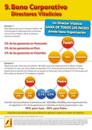 Las ganancias indicadas en los materiales de marketing de AmarillasInternet no son necesariamente representativos de los ingresos, si los hubiera, que un afiliado de AmarillasInternet ganará a
través de su participación en el Plan de Compensación. Todas las referencias a los ingresos implícita o explícitamente mencionados en este Plan de Compensación son sólo a efectos ilustrativos. Estas
cifras no deben ser consideradas como garantías o proyecciones de sus ingresos o ganancias reales. AmarillasInternet no garantiza ningún nivel de ingresos o ganancias a ningún afiliado, cualquier
figuración o garantía de ganancias sería equivocada. Cuando usted compra un paquete de AmarillasInternet, comienza a participar en un programa de marketing completo, no sólo a través del
Centro de Negocios que obtiene con el paquete, sino también con la Oficina Virtual y el Sitio de Marketing gratuitos y exclusivo que le permitirán desarrollar EXPLOSIVAMENTE su negocio!
9.	Bono Corporativo
	 Directores Vitalicios
Ejemplo 1:
Supongamos que Juan es Director Vitalicio 1H
y tiene grupos en Venezuela, Perú y Colombia
y él es el único Vitalicio 1H en la empresa,
entonces se llevará:
*Pagamos sobre países que tengan al menos 600.000 puntos en total.
Un Director Vitalicio
GANA DE TODOS LOS PAISES
donde tiene Organización
3% de las ganancias en Venezuela
3% de las ganancias en Perú
3% de las ganancias en Colombia
Juan
Venezuela Perú Colombia
Ejemplo 2:
Además de Juan, ahora hay otro Vitalicio 1H, Pedro, que tiene organizaciones en México, España
y Colombia. En este caso, Juan y Pedro compartirán el 3% de las ganancias de Colombia en forma
proporcional al volumen de compras de sus equipos en dicho país. Juan se llevará el 3% Venezuela y de
Perú y Pedro se llevará el 3% de México y España.
Esta forma de distribución de los Bonos se aplicará a todos los niveles de Vitalicios.
SilosVG’sdeJuanyPedroenColombiasonde1.050.000y450.000puntosrespectivamente,
se repartirán el 3% de las ganancias en Colombia en forma proporcional, o sea:
70% para Juan - 30% para Pedro
Juan Pedro
Venezuela
3% 3%3% 3%
Perú México España
Colombia
2,1% 0,9%
 