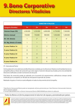 Las ganancias indicadas en los materiales de marketing de AmarillasInternet no son necesariamente representativos de los ingresos, si los hubiera, que un afiliado de AmarillasInternet ganará a
través de su participación en el Plan de Compensación. Todas las referencias a los ingresos implícita o explícitamente mencionados en este Plan de Compensación son sólo a efectos ilustrativos. Estas
cifras no deben ser consideradas como garantías o proyecciones de sus ingresos o ganancias reales. AmarillasInternet no garantiza ningún nivel de ingresos o ganancias a ningún afiliado, cualquier
figuración o garantía de ganancias sería equivocada. Cuando usted compra un paquete de AmarillasInternet, comienza a participar en un programa de marketing completo, no sólo a través del
Centro de Negocios que obtiene con el paquete, sino también con la Oficina Virtual y el Sitio de Marketing gratuitos y exclusivo que le permitirán desarrollar EXPLOSIVAMENTE su negocio!
9.	Bono Corporativo
	 Directores Vitalicios
DIRECTOR VITALICIO
Categoría (Estrellas) 1H 2H 3H 4H 5H
Volumen Grupo (VG) 4.500.000 5.250.000 6.000.000 6.750.000 7.500.000
Mínimo mensual 750.000 750.000 900.000 1.050.000 1.200.000
Dir. Intl. directos 1 2* 3* 4* 6*
Dir. Reg. directo c/3 meses 1 1 1 1 1
% como Vitalicio 1H 3 3 3 3 3
% como Vitalicio 2H 0 1 1 1 1
% como Vitalicio 3H 0 0 1 1 1
% como Vitalicio 4H 0 0 0 1 1
% como Vitalicio 5H 0 0 0 0 1
IF= International Factor
Como protección a los volúmenes de Bonificaciones recibidos por los Directores Vitalicios de AmarillasInternet, la
compañía utiliza un factor de corrección que varía según el volumen del pool acumulado junto a la cantidad de
Directores Calificados a recibir Comisiones de este pool.
Este factor de corrección puede ser aplicado con el aumento de requerimientos calificatorios siempre siendo
notificado por la compañía con 90 días de anticipación al periodo de cambio.
Realizado el ajuste, el mismo se verá reflejado en todos los documentos de la Compañía.
*Cada Director Internacional Directo puede ser reemplazado, de forma promocional, por 2 (dos) Directores Internacionales Indirectos,
bajo la siguiente condición:
Es siempre OBLIGATORIO tener un Director Internacional Directo COMO MINIMO para obtener la calificación.
Todos los Bonos en forma proporcional al volumen de equipo y prorrateado por países.
 