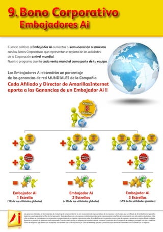 Las ganancias indicadas en los materiales de marketing de AmarillasInternet no son necesariamente representativos de los ingresos, si los hubiera, que un afiliado de AmarillasInternet ganará a
través de su participación en el Plan de Compensación. Todas las referencias a los ingresos implícita o explícitamente mencionados en este Plan de Compensación son sólo a efectos ilustrativos. Estas
cifras no deben ser consideradas como garantías o proyecciones de sus ingresos o ganancias reales. AmarillasInternet no garantiza ningún nivel de ingresos o ganancias a ningún afiliado, cualquier
figuración o garantía de ganancias sería equivocada. Cuando usted compra un paquete de AmarillasInternet, comienza a participar en un programa de marketing completo, no sólo a través del
Centro de Negocios que obtiene con el paquete, sino también con la Oficina Virtual y el Sitio de Marketing gratuitos y exclusivo que le permitirán desarrollar EXPLOSIVAMENTE su negocio!
Cuando calificas a Embajador Ai aumentas tu remuneración al máximo
con los Bonos Corporativos que representan el reparto de las utilidades
de la Corporación a nivel mundial.
Nuestro programa cuenta cada venta mundial como parte de tu equipo.
Cada Afiliado y Director de AmarillasInternet
aporta a las Ganancias de un Embajador Ai !!
Los Embajadores Ai obtendrán un porcentaje
de las ganancias de red MUNDIALES de la Compañía.
Vitalicio
Estrellas
5
Vitalicio
Estrellas
5
Vitalicio
Estrellas
5
Vitalicio
Estrellas
5
Vitalicio
Estrellas
5
Vitalicio
Estrellas
5
Vitalicio
Estrellas
5
Vitalicio
Directo
Vitalicio
Directo
Vitalicio
Directo
Embajador Ai
1 Estrella
(1% de las utilidades globales)
Embajador Ai
2 Estrellas
(+1% de las utilidades globales)
Embajador Ai
3 Estrellas
(+1% de las utilidades globales)
+ +
+ + +
= = =
9.	Bono Corporativo
	 Embajadores Ai
 