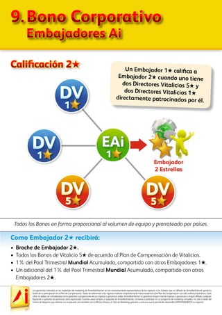Las ganancias indicadas en los materiales de marketing de AmarillasInternet no son necesariamente representativos de los ingresos, si los hubiera, que un afiliado de AmarillasInternet ganará a
través de su participación en el Plan de Compensación. Todas las referencias a los ingresos implícita o explícitamente mencionados en este Plan de Compensación son sólo a efectos ilustrativos. Estas
cifras no deben ser consideradas como garantías o proyecciones de sus ingresos o ganancias reales. AmarillasInternet no garantiza ningún nivel de ingresos o ganancias a ningún afiliado, cualquier
figuración o garantía de ganancias sería equivocada. Cuando usted compra un paquete de AmarillasInternet, comienza a participar en un programa de marketing completo, no sólo a través del
Centro de Negocios que obtiene con el paquete, sino también con la Oficina Virtual y el Sitio de Marketing gratuitos y exclusivo que le permitirán desarrollar EXPLOSIVAMENTE su negocio!
Calificación 2H Un Embajador 1H califica a
Embajador 2H cuando uno tiene
dos Directores Vitalicios 5H y
dos Directores Vitalicios 1H
directamente patrocinados por él.
Como Embajador 2H recibirá:
•	 Broche de Embajador 2H.
•	 Todos los Bonos de Vitalicio 5H de acuerdo al Plan de Compensación de Vitalicios.
•	 1% del Pool Trimestral Mundial Acumulado, compartido con otros Embajadores 1H.
•	 Un adicional del 1% del Pool Trimestral Mundial Acumulado, compartido con otros
Embajadores 2H.
DV
DV
DVDV
55
1
1
Embajador
2 Estrellas
EAi
1
Todos los Bonos en forma proporcional al volumen de equipo y prorrateado por países.
9.	Bono Corporativo
	 Embajadores Ai
 