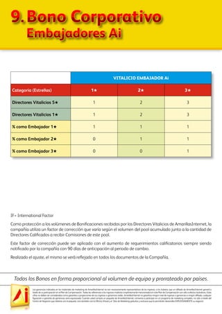 Las ganancias indicadas en los materiales de marketing de AmarillasInternet no son necesariamente representativos de los ingresos, si los hubiera, que un afiliado de AmarillasInternet ganará a
través de su participación en el Plan de Compensación. Todas las referencias a los ingresos implícita o explícitamente mencionados en este Plan de Compensación son sólo a efectos ilustrativos. Estas
cifras no deben ser consideradas como garantías o proyecciones de sus ingresos o ganancias reales. AmarillasInternet no garantiza ningún nivel de ingresos o ganancias a ningún afiliado, cualquier
figuración o garantía de ganancias sería equivocada. Cuando usted compra un paquete de AmarillasInternet, comienza a participar en un programa de marketing completo, no sólo a través del
Centro de Negocios que obtiene con el paquete, sino también con la Oficina Virtual y el Sitio de Marketing gratuitos y exclusivo que le permitirán desarrollar EXPLOSIVAMENTE su negocio!
IF= International Factor
Como protección a los volúmenes de Bonificaciones recibidos por los Directores Vitalicios de AmarillasInternet, la
compañía utiliza un factor de corrección que varía según el volumen del pool acumulado junto a la cantidad de
Directores Calificados a recibir Comisiones de este pool.
Este factor de corrección puede ser aplicado con el aumento de requerimientos calificatorios siempre siendo
notificado por la compañía con 90 días de anticipación al periodo de cambio.
Realizado el ajuste, el mismo se verá reflejado en todos los documentos de la Compañía.
Todos los Bonos en forma proporcional al volumen de equipo y prorrateado por países.
VITALICIO EMBAJADOR Ai
Categoría (Estrellas) 1H 2H 3H
Directores Vitalicios 5H 1 2 3
Directores Vitalicios 1H 1 2 3
% como Embajador 1H 1 1 1
% como Embajador 2H 0 1 1
% como Embajador 3H 0 0 1
9.	Bono Corporativo
	 Embajadores Ai
 