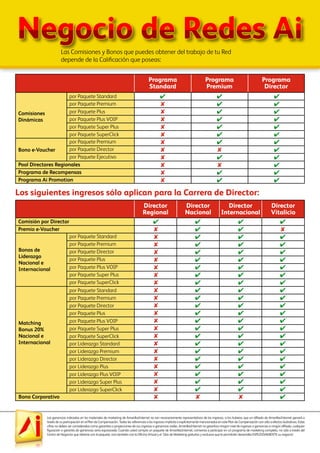 Las ganancias indicadas en los materiales de marketing de AmarillasInternet no son necesariamente representativos de los ingresos, si los hubiera, que un afiliado de AmarillasInternet ganará a
través de su participación en el Plan de Compensación. Todas las referencias a los ingresos implícita o explícitamente mencionados en este Plan de Compensación son sólo a efectos ilustrativos. Estas
cifras no deben ser consideradas como garantías o proyecciones de sus ingresos o ganancias reales. AmarillasInternet no garantiza ningún nivel de ingresos o ganancias a ningún afiliado, cualquier
figuración o garantía de ganancias sería equivocada. Cuando usted compra un paquete de AmarillasInternet, comienza a participar en un programa de marketing completo, no sólo a través del
Centro de Negocios que obtiene con el paquete, sino también con la Oficina Virtual y el Sitio de Marketing gratuitos y exclusivo que le permitirán desarrollar EXPLOSIVAMENTE su negocio!
Negocio de Redes AiLas Comisiones y Bonos que puedes obtener del trabajo de tu Red
depende de la Calificación que poseas:
	 8 	 4	 4	 8
	 4 	 4	 4	 4
	 8 	 4	 4	 4
	 8 	 4	 4	 4
	 8 	 4	 4	 4
	 8 	 4	 4	 4
	 8 	 4	 4	 4
	 8 	 4	 4	 4
	 8 	 4	 4	 4
	 8 	 4	 4	 4
	 8 	 4	 4	 4
	 8 	 4	 4	 4
	 8 	 4	 4	 4
	 8 	 4	 4	 4
	 8 	 4	 4	 4
	 8 	 4	 4	 4
	 8 	 4	 4	 4
	 8 	 4	 4	 4
	 8 	 4	 4	 4
	 8 	 4	 4	 4
	 8 	 4	 4	 4
	 8 	 4	 4	 4
	 8 	 4	 4	 4
	 8 	 8	 8	 4
Los siguientes ingresos sólo aplican para la Carrera de Director:
Programa
Standard
Comisiones
Dinámicas
Bono e-Voucher
Pool Directores Regionales
Programa de Recompensas
Programa Ai Promotion
Premio e-Voucher
Comisión por Director
Bonos de
Liderazgo
Nacional e
Internacional
Matching
Bonus 20%
Nacional e
Internacional
Bono Corporativo
por Paquete Standard
por Paquete Premium
por Paquete Plus
por Paquete Plus VOIP
por Paquete Super Plus
por Paquete SuperClick
por Paquete Premium
por Paquete Director
por Paquete Ejecutivo
por Paquete Standard
por Paquete Standard
por Liderazgo Standard
por Paquete Premium
por Paquete Premium
por Liderazgo Premium
por Paquete Director
por Paquete Director
por Liderazgo Director
por Paquete Plus
por Paquete Plus
por Liderazgo Plus
por Paquete Super Plus
por Paquete SuperClick
por Paquete Super Plus
por Paquete SuperClick
por Liderazgo Super Plus
por Liderazgo SuperClick
por Paquete Plus VOIP
por Paquete Plus VOIP
por Liderazgo Plus VOIP
Programa
Premium
Programa
Director
Director
Regional
Director
Nacional
Director
Internacional
Director
Vitalicio
	 4	 4	 4
	 8	 4	 4
	 8	 4	 4
	 8	 4	 4
	 8	 4	 4
	 8	 4	 4
	 8	 4	 4
	 8	 8	 4
	 8	 4	 4
	 8	 4	 4
	 8	 4	 4
	 8	 8	 4
 