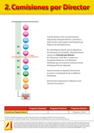 Las ganancias indicadas en los materiales de marketing de AmarillasInternet no son necesariamente representativos de los ingresos, si los hubiera, que un afiliado de AmarillasInternet ganará a
través de su participación en el Plan de Compensación. Todas las referencias a los ingresos implícita o explícitamente mencionados en este Plan de Compensación son sólo a efectos ilustrativos. Estas
cifras no deben ser consideradas como garantías o proyecciones de sus ingresos o ganancias reales. AmarillasInternet no garantiza ningún nivel de ingresos o ganancias a ningún afiliado, cualquier
figuración o garantía de ganancias sería equivocada. Cuando usted compra un paquete de AmarillasInternet, comienza a participar en un programa de marketing completo, no sólo a través del
Centro de Negocios que obtiene con el paquete, sino también con la Oficina Virtual y el Sitio de Marketing gratuitos y exclusivo que le permitirán desarrollar EXPLOSIVAMENTE su negocio!
Cuando decides unirte a nuestra empresa
adquiriendo el Paquete Director, comienzas a
experimentar toda la potencia del Programa de
Negocios de AmarillasInternet.
Por cada Paquete Director que se adquiera en
forma directa a la Compañía*, AmarillasInternet
reparte una Comisión por Director
de 150 puntos / US$ 30 en 5 niveles con
Compresión Dinámica, a los Directores
Calificados que se encuentren arriba de la línea
del Paquete Director adquirido.
Estas Comisiones se depositan diariamente
en puntos / moneda dentro de sus Billeteras
Electrónicas.
Esta Comisión aparecerá en tu Reporte como
“Director Commission”.
*No serán otorgadas Comisiones cuando el Paquete Director sea adquirido mediante el uso de e-Vouchers.
1 punto equivale a US$ 0,20 • Debes estar correspondientemente Calificado para recibir Comisiones por Director.
Programa Standard Programa Premium Programa Director
Comisión por Paquete Director ---- ---- 150 puntos / US$ 30
2.	Comisiones por Director
DI
DI
DI
DN
DN
DI
DN
DR
PR
ST
Compra
Paquete
DIR
Compra
Paquete
DIR
30
30
30
30
30
5º Nivel
 