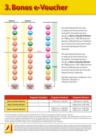 Las ganancias indicadas en los materiales de marketing de AmarillasInternet no son necesariamente representativos de los ingresos, si los hubiera, que un afiliado de AmarillasInternet ganará a
través de su participación en el Plan de Compensación. Todas las referencias a los ingresos implícita o explícitamente mencionados en este Plan de Compensación son sólo a efectos ilustrativos. Estas
cifras no deben ser consideradas como garantías o proyecciones de sus ingresos o ganancias reales. AmarillasInternet no garantiza ningún nivel de ingresos o ganancias a ningún afiliado, cualquier
figuración o garantía de ganancias sería equivocada. Cuando usted compra un paquete de AmarillasInternet, comienza a participar en un programa de marketing completo, no sólo a través del
Centro de Negocios que obtiene con el paquete, sino también con la Oficina Virtual y el Sitio de Marketing gratuitos y exclusivo que le permitirán desarrollar EXPLOSIVAMENTE su negocio!
* No serán otorgados e-Vouchers cuando el Paquete Premium ó Director sea adquirido mediante el uso de e-Vouchers.
** El monto de este e-Voucher depende del precio al que hayas adquirido el Paquete Ejecutivo. US$ 400 + Tasa Administrativa de US$ 40 es el Pre-
cio Promocional si adquieres este Paquete dentro de los 30 días posteriores a haber adquirido tu Paquete Premium o Director. Posteriormente a ese
período, el precio del Paquete Ejecutivo pasa a ser de US$ 600 + Tasa Administrativa de US$ 60.
1 punto equivale a US$ 0,20 • Debes estar correspondientemente Calificado para recibir e-Vouchers.
Programa Standard Programa Premium Programa Director
Bono e-Voucher Premium ---- 1.000 puntos / US$ 200 1.000 puntos / US$ 200
Bono e-Voucher Director ---- ---- 5.000 puntos / US$ 1.000
Bono e-Voucher Ejecutivo ----
2.000 puntos / US$ 400 ó
3.000 puntos / US$ 600**
2.000 puntos / US$ 400 ó
3.000 puntos / US$ 600**
3.	Bonos e-Voucher
DI
DR
PR
ST
ST
ST
ST
ST
ST
Compra
Paquete
PRM
Compra
Paquete
PRM
200
5º Nivel
DI
DR
PR
ST
ST
ST
ST
ST
ST
ST
Compra
Paquete
PRM
Compra
Paquete
PRM
200
1.000
DI
DI
DI
DN
DN
DN
DI
DN
DR
PR
ST
Compra
Paquete
DIR
Compra
Paquete
DIR
Ejemplo 1 Ejemplo 2
Por cada Paquete Premium que
se adquiera en forma directa a la
Compañía*, AmarillasInternet le
otorga un Bono e-Voucher Premium
de 1.000 puntos / US$ 200 al primer
Director ó Afiliado Premium Calificado
que el sistema encuentre hacia arriba
de la línea del Paquete Premium
adquirido.
Por cada Paquete Director que
se adquiera en forma directa a la
Compañía*, AmarillasInternet le
otorga un Bono e-Voucher Director
de 5.000 puntos / US$ 1.000 al primer
Director Calificado que el sistema
encuentre hacia arriba de la línea del
Paquete Director adquirido.
Este Bono figurará en tu Reporte como
“Premium e-Voucher” ó
“Director e-Voucher”.
 