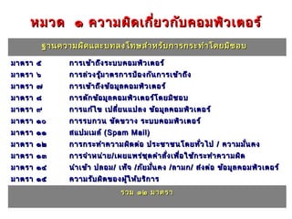 หมวด ๑ ความผิด เกี่ย วกับ คอมพิว เตอร์
          ฐานความผิด และบทลงโทษสำา หรับ การกระทำา โดยมิช อบ

มาตรา ๕         การเข้า ถึง ระบบคอมพิว เตอร์
มาตรา ๖         การล่ว งรู้ม าตรการป้อ งกัน การเข้า ถึง
มาตรา ๗         การเข้า ถึง ข้อ มูล คอมพิว เตอร์
มาตรา ๘         การดัก ข้อ มูล คอมพิว เตอร์โ ดยมิช อบ
มาตรา ๙         การแก้ไ ข เปลี่ย นแปลง ข้อ มูล คอมพิว เตอร์
มาตรา ๑๐        การรบกวน ขัด ขวาง ระบบคอมพิว เตอร์
มาตรา ๑๑        สแปมเมล์ ( Spam Mail)
มาตรา ๑๒        การกระทำา ความผิด ต่อ ประชาชนโดยทั่ว ไป / ความมั่น คง
มาตรา ๑๓        การจำา หน่า ย / เผยแพร่ช ุด คำา สั่ง เพื่อ ใช้ก ระทำา ความผิด
มาตรา ๑๔        นำา เข้า ปลอม / เท็จ / ภัย มั่น คง / ลามก / ส่ง ต่อ ข้อ มูล คอมพิว เตอร์
มาตรา ๑๕        ความรับ ผิด ของผู้ใ ห้บ ริก าร
มาตรา ๑๖        การเผยแพร่ภ าพ ตัด๑๒ / มาตรา
                             รวม ต่อ ดัด แปลง
 