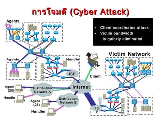 การโจมตี ( Cyber Attack)
 Agents
                                             •    Client coordinates attack
                                             •    Victim bandwidth
                                                   is quickly eliminated



                                                      Victim Network
 Agents                       Handle
                                   r


                                ISP
                                         Client

Agent      Distribution           Internet
 (25)      Network A
Handle                    Distribution
     r    Agent           Network B
           (25)
                                             IS
          Handler                             P
 