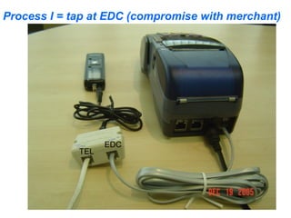 Process I = tap at EDC (compromise with merchant)




                   EDC
             TEL
 