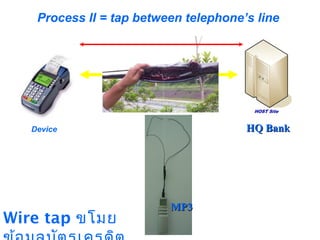 Process II = tap between telephone’s line




   Device                              HQ Bank




                          MP3
Wire tap ขโมย
 