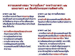 ความแตกต่า งของ “ ความมั่น คง ” ระหว่า งมาตรา ๑๒
        และมาตรา ๑๔ มีอ งค์ป ระกอบความผิด ต่า งกัน

มาตรา ๑๒ ( ๒ )                               มาตรา ๑๔ ( ๒ ) ความมั่น คงของ
หากเป็นการกระทำาโดยการรบกวน ข้อมูล           ประเทศ
คอมพิวเตอร์ และระบบคอมพิวเตอร์ ด้วยการ       หากนำา เข้า สู่ระบบคอมพิวเตอร์อัน เป็น เท็จ
                                                                           อั
ทำาให้เสียหาย ทำาลาย แก้ไข เปลี่ยนแปลง       โดยประการทีน่าจะเกิดความเสียหายต่อความ
                                                            ่
หรือเพิ่มเติมไม่ว่าทั้งหมดหรือบางส่วนโดยมิ   มั่นคงของประเทศ
ชอบ ทีเกี่ยวกับ
        ่

                                             มาตรา ๑๔ ( ๓ )
• ความมั่น คงปลอดภัย ของประเทศ
  (ในความหมายทัวๆ ไป)
                ่                            - หากเป็นการนำา เข้า สู่ระบบคอมพิวเตอร์ ซึง
                                                                                       ่
• ความปลอดภัยสาธารณะ                         ข้อมูลคอมพิวเตอร์อันเป็นความผิด เกี่ย วกับ
• ความมันคงทางเศรษฐกิจ
        ่                                    ความมั่น คงแห่ง ราชอาณาจัก ร ได้แก่
• การบริการสาธารณะ หรือ                      ความผิดต่อองค์พระมหากษัตริย์, พระราชินี,
• กรณีข้อมูลคอมพิวเตอร์หรือ                    รัชทายาท, ความมั่นคงภายในราช
  ระบบคอมพิวเตอร์มไว้เพื่อประโยชน์
                   ี                         อาณาจักร เช่น การล้มล้างรัฐธรรมนูญ/การ
  สาธารณะ                                    แบ่งแยกราชอาณาจักร/การทำาให้ราช
                                             อาณาจักรอยูใต้อำานาจอธิปไตยของรัฐอื่น
                                                        ่
                                             - ความผิดเกี่ยวกับการก่อ การร้า ย ตาม
 