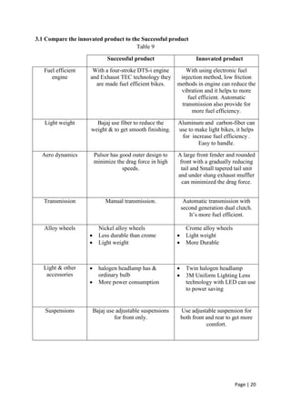3.1 Compare the innovated product to the Successful product
                                       Table 9

                              Successful product                     Innovated product
   Fuel efficient     With a four-stroke DTS-i engine          With using electronic fuel
      engine         and Exhaust TEC technology they        injection method, low friction
                       are made fuel efficient bikes.      methods in engine can reduce the
                                                            vibration and it helps to more
                                                                fuel efficient. Automatic
                                                             transmission also provide for
                                                                  more fuel efficiency.

   Light weight        Bajaj use fiber to reduce the       Aluminum and carbon-fiber can
                     weight & to get smooth finishing.     use to make light bikes, it helps
                                                            for increase fuel efficiency .
                                                                   Easy to handle.

  Aero dynamics         Pulsor has good outer design to    A large front fender and rounded
                        minimize the drag force in high     front with a gradually reducing
                                    speeds.                  tail and Small tapered tail unit
                                                           and under slung exhaust muffler
                                                             can minimized the drag force.


   Transmission              Manual transmission.               Automatic transmission with
                                                               second generation dual clutch.
                                                                  It‟s more fuel efficient.

   Alloy wheels           Nickel alloy wheels                    Crome alloy wheels
                         Less durable than crome               Light weight
                         Light weight                          More Durable



   Light & other         halogen headlamp has &                Twin halogen headlamp
    accessories           ordinary bulb                         3M Uniform Lighting Lens
                         More power consumption                 technology with LED can use
                                                                 to power saving


   Suspensions          Bajaj use adjustable suspensions       Use adjustable suspension for
                                 for front only.               both front and rear to get more
                                                                          comfort.




                                                                                      Page | 20
 