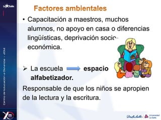 • Capacitación a maestros, muchos
alumnos, no apoyo en casa o diferencias
lingüísticas, deprivación socio-
económica.
 La escuela espacio
alfabetizador.
Responsable de que los niños se apropien
de la lectura y la escritura.
 