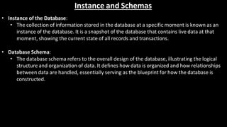 complete_DBMS_vtu_engineering presentation | PPTX