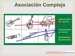 Asociación ComplejaTomado de Gabriela y Juan CarlosProducción de actividades con Clic
