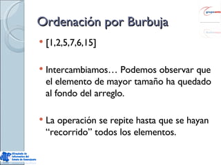 Ordenación por Burbuja [1,2,5,7,6,15] Intercambiamos… Podemos observar que el elemento de mayor tamaño ha quedado al fondo del arreglo.  La operación se repite hasta que se hayan “recorrido” todos los elementos. 