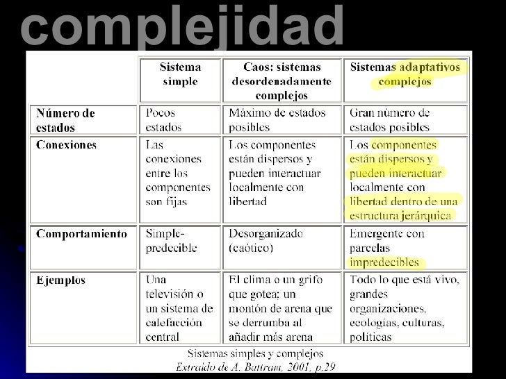 Complejidad
