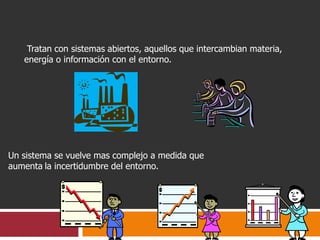 Tratan con sistemas abiertos, aquellos que intercambian materia,
energía o información con el entorno.
Un sistema se vuelve mas complejo a medida que
aumenta la incertidumbre del entorno.
 