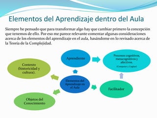 Elementos del Aprendizaje dentro del Aula
Siempre he pensado que para transformar algo hay que cambiar primero la concepción
que tenemos de ello. Por eso me parece relevante comentar algunas consideraciones
acerca de los elementos del aprendizaje en el aula, basándome en lo revisado acerca de
la Teoría de la Complejidad.
Elementos del
Aprendizaje en
el Aula
Aprendiente
Procesos cognitivos,
metacognitivos y
afectivos.
(Computar y Cogitar)
Facilitador
Objetos del
Conocimiento
Contexto
(historicidad y
cultura).
 