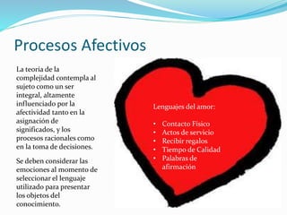 Procesos Afectivos
La teoría de la
complejidad contempla al
sujeto como un ser
integral, altamente
influenciado por la
afectividad tanto en la
asignación de
significados, y los
procesos racionales como
en la toma de decisiones.
Se deben considerar las
emociones al momento de
seleccionar el lenguaje
utilizado para presentar
los objetos del
conocimiento.
Lenguajes del amor:
• Contacto Físico
• Actos de servicio
• Recibir regalos
• Tiempo de Calidad
• Palabras de
afirmación
 