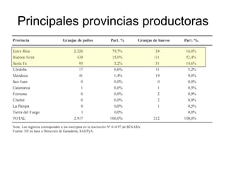 Principales provincias productoras 