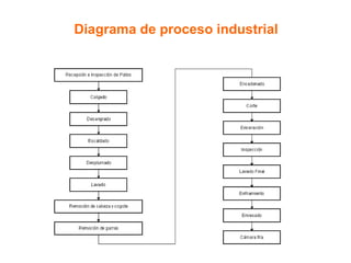 Diagrama de proceso industrial 