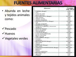 • Abunda en leche
y tejidos animales
como:
Pescado
Huevos
Vegetales verdes
 