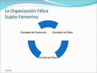 La Organización Fálica
Sujeto Femenino


           Complejo de Castración    Complejo de Edipo




                          Envidia de Pene




21/07/09
 