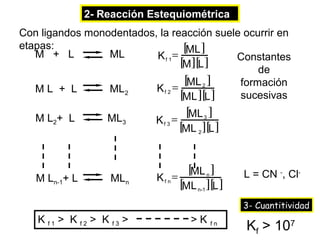 2- Reacción Estequiométrica
Con ligandos monodentados, la reacción suele ocurrir en
etapas:
[ML ]
M + L
ML
=
Kf 1
Constantes
[M][L ]
de
[ML 2 ]
formación
Kf 2 =
ML + L
ML2
[ML ][L ]
sucesivas
M L2+ L

ML3

Kf 3 =

[ML ]
[ML ][L ]
3

2

M Ln-1+ L

MLn

Kf n

[ML ]
=
[ML ][L ]
n

L = CN -, Cl-

n-1

3- Cuantitividad

K f1 > K f2 > K f3 >

>K

fn

Kf > 107

 