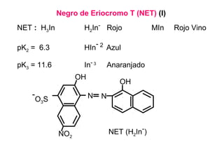 Negro de Eriocromo T (NET) (I)
NET : H3In

H2In- Rojo

pK2 = 6.3

HIn- 2 Azul

pK3 = 11.6

In- 3

Anaranjado

OH

-

OH
N

O3 S

NO2

N

NET (H2In-)

MIn

Rojo Vino

 